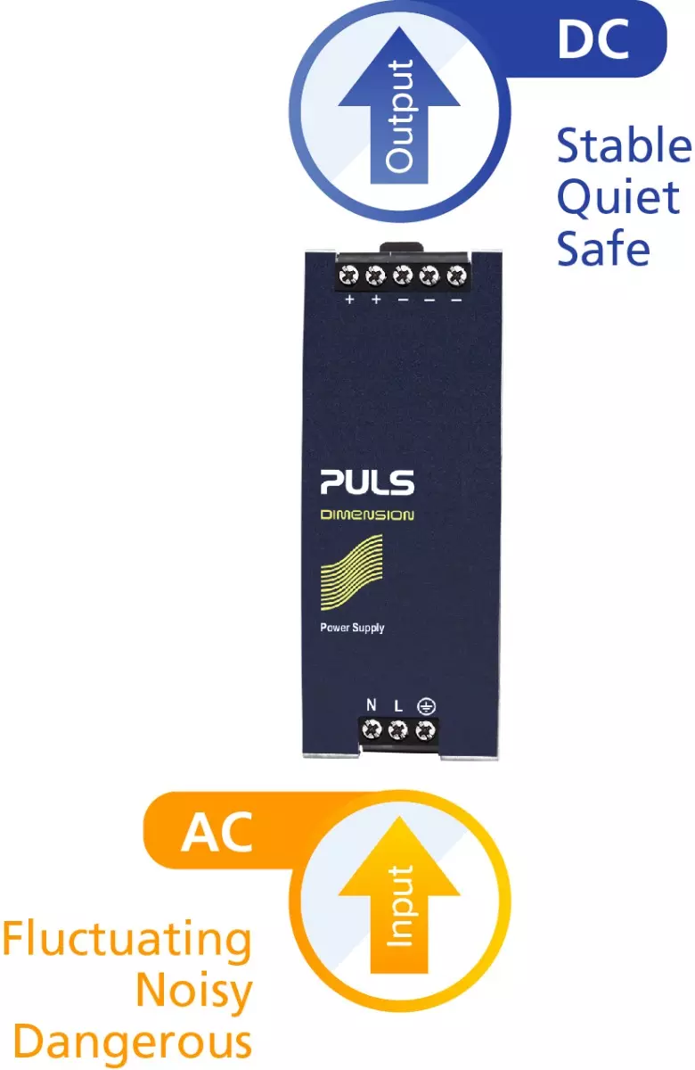 Functionality of industrial AC/DC converters.