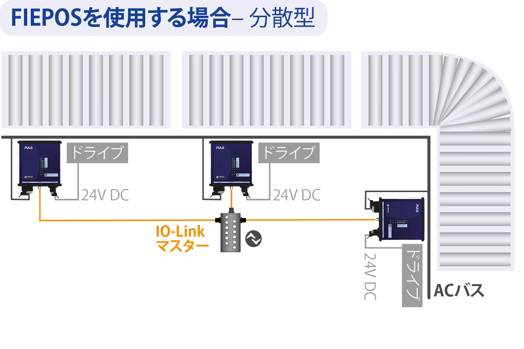 分散型電源（プルスの FIEPOS 製品を使用した場合）