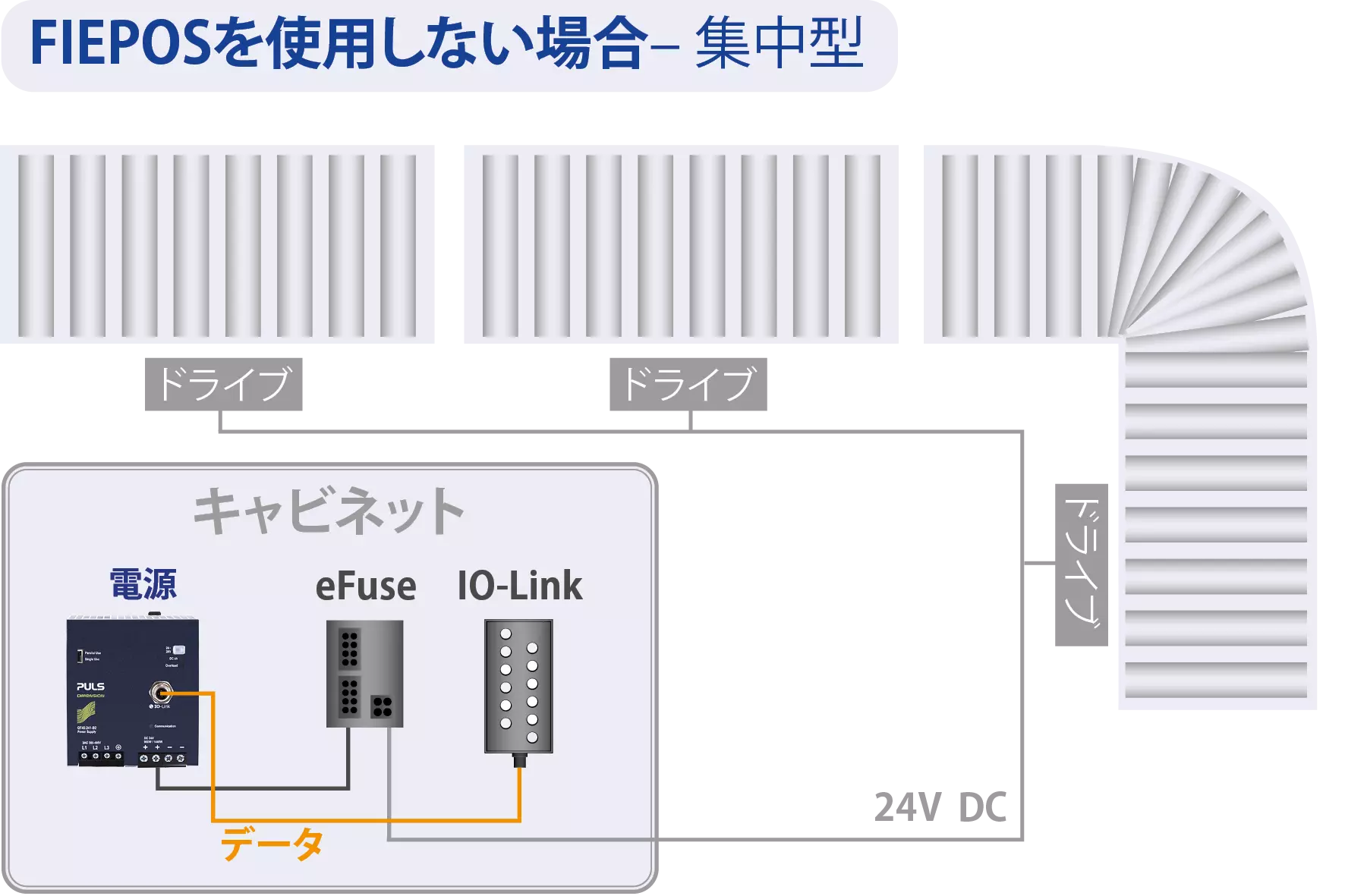 集中型電源（プルスの FIEPOS 製品を使用しない場合）