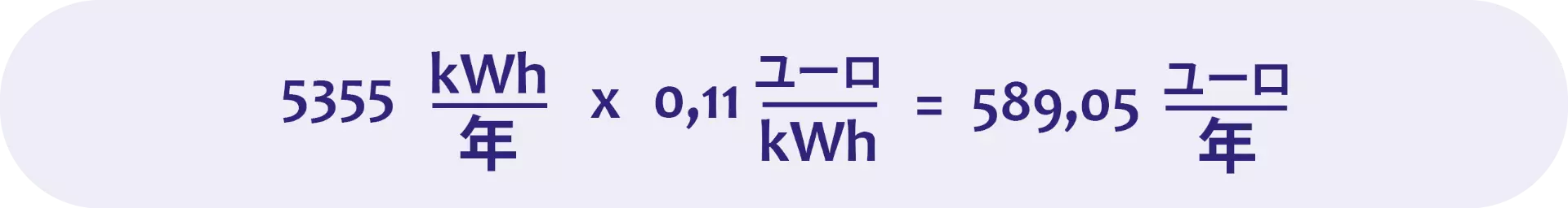 エネルギー消費量の削減は、電気料金の削減も意味します。