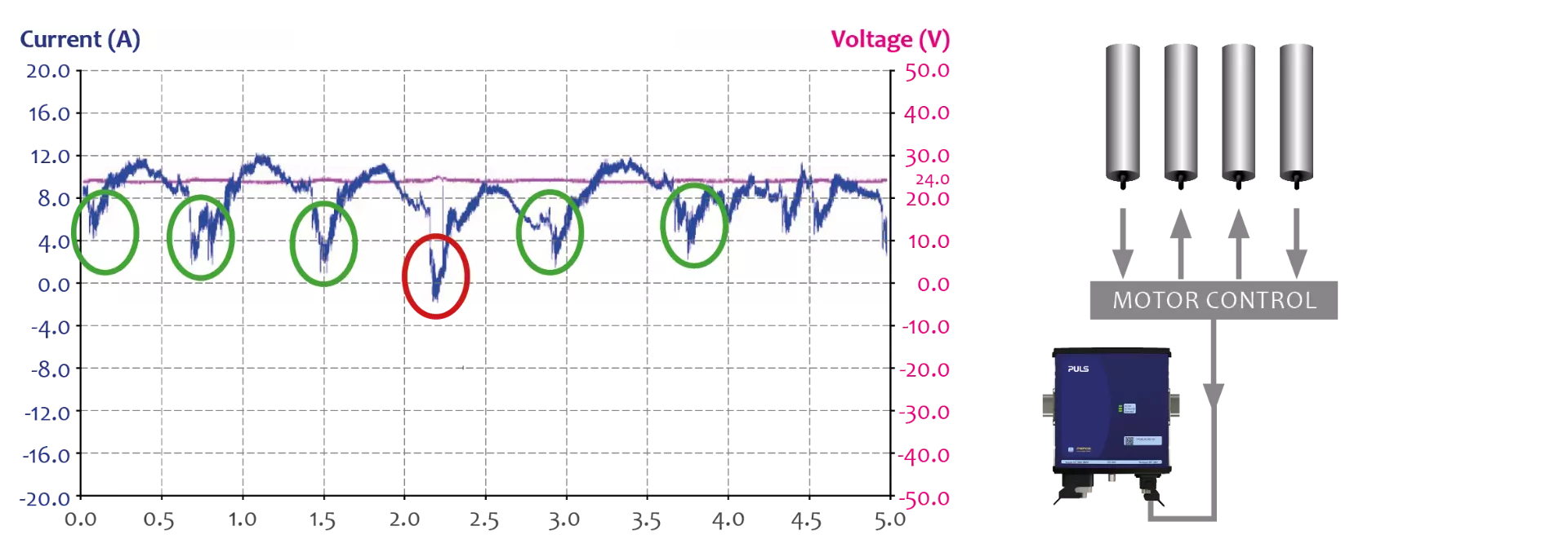 Analysis of the load profile for parallel operation of running and braking motors