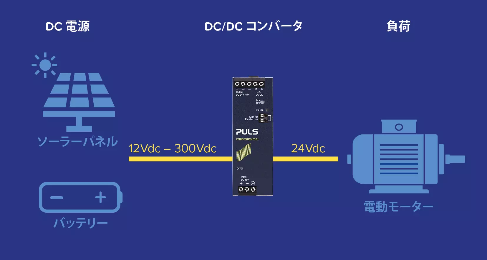 産業用DC/DCコンバータの仕組み