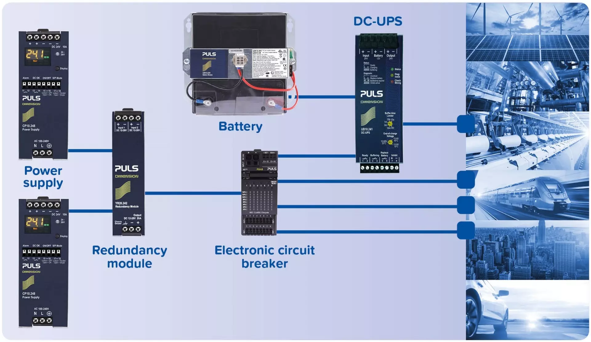 A safe overall system is crucial for a reliable power supply.