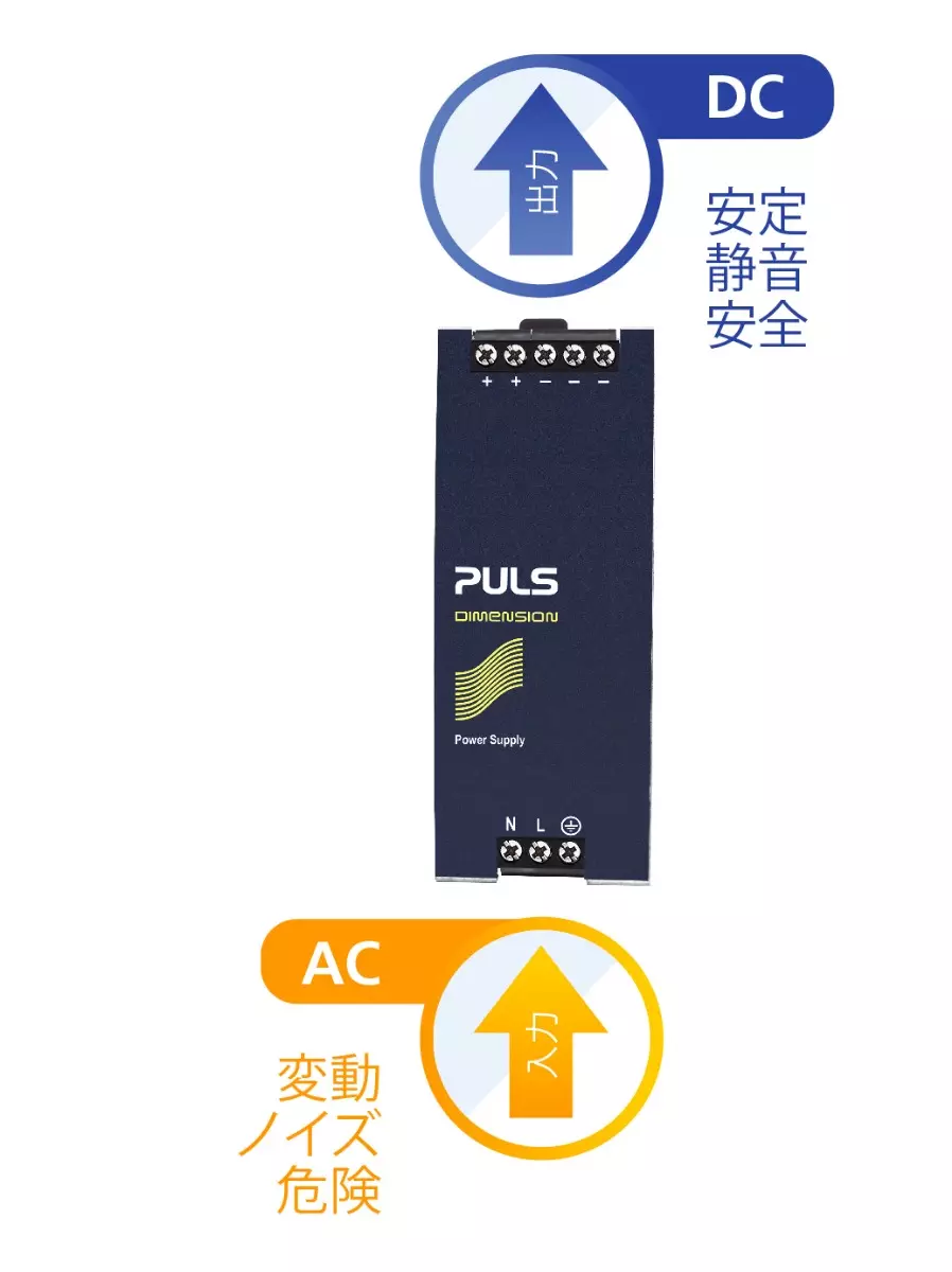 産業用AC-DCコンバータの仕組み