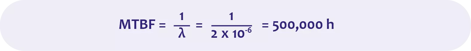 The MTBF is the reciprocal of the failure rate.